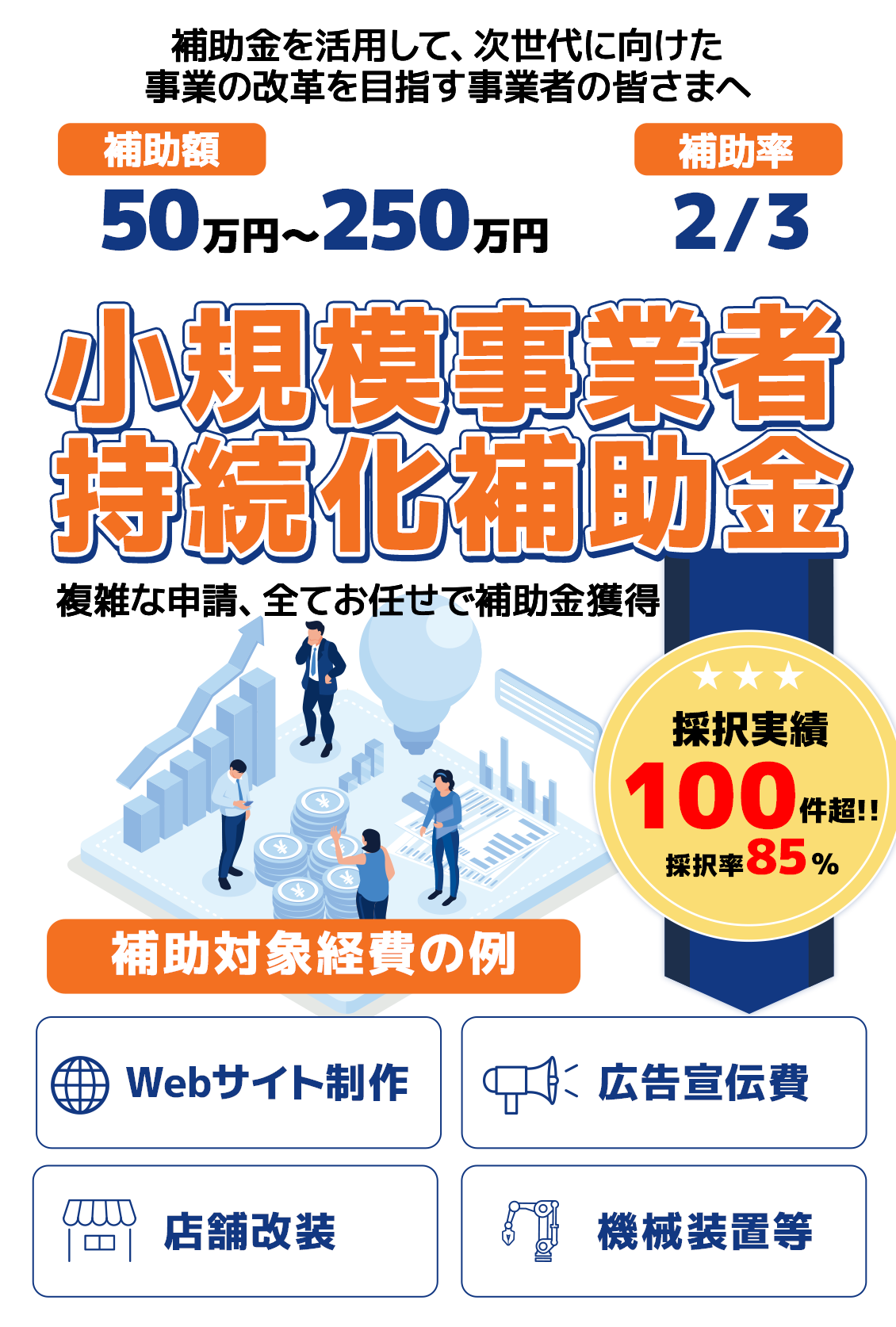 小規模事業者持続化補助金 - 補助額50万円〜250万円、補助率2/3、採択実績100件超